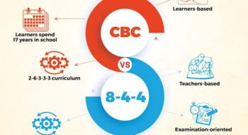cbc