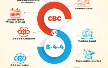 cbc
